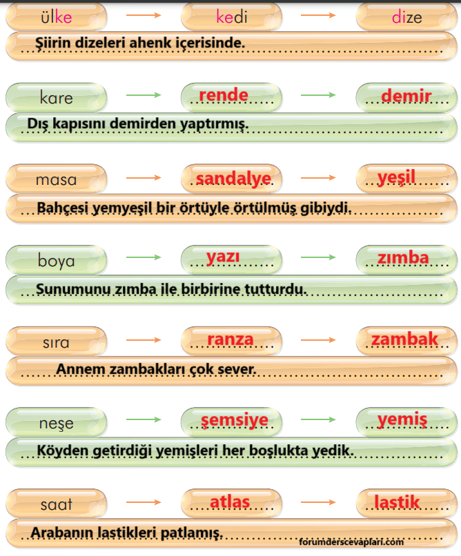 2. Sınıf Türkçe Ders Kitabı Sayfa 227 Cevapları İlke Yayıncılık