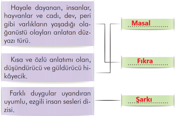 2. Sınıf Türkçe Ders Kitabı Sayfa 255 Cevapları İlke Yayıncılık