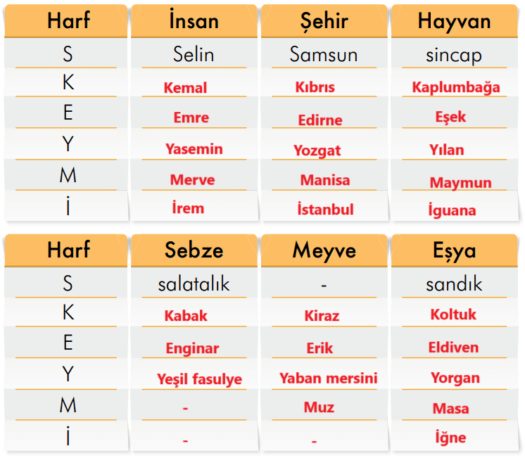 2. Sınıf Türkçe Ders Kitabı Sayfa 257 Cevapları İlke Yayıncılık