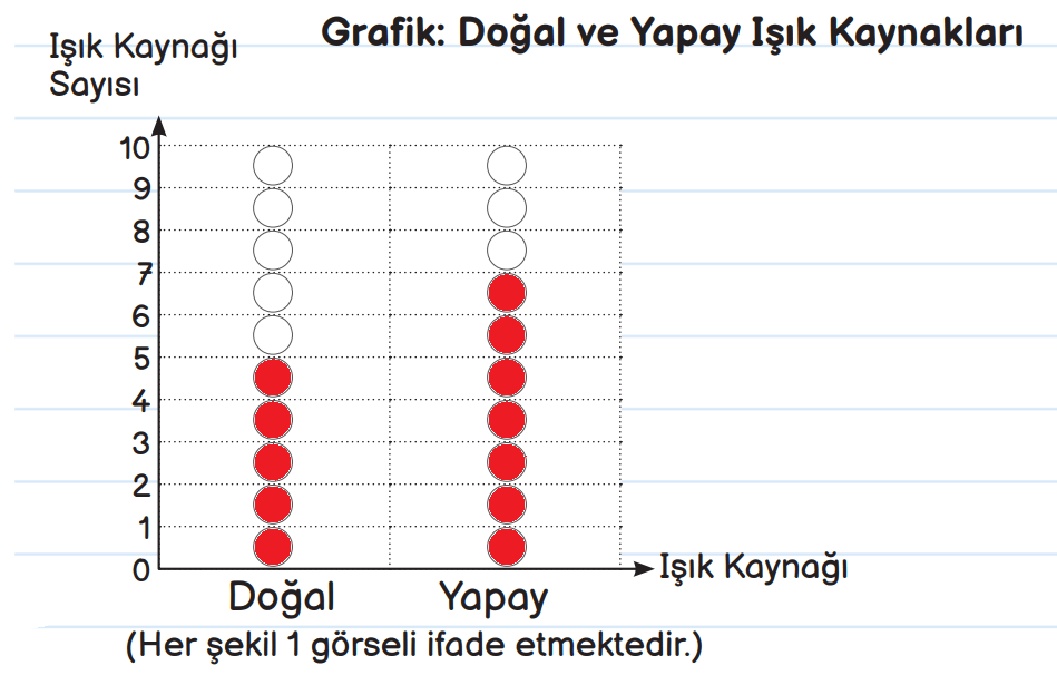 3. Sınıf Fen Bilimleri Ders Kitabı Sayfa 126 Cevapları MEB Yayınları