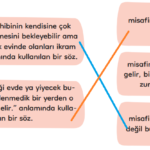 3. Sınıf Türkçe Ders Kitabı Sayfa 198 Cevapları MEB Yayınları