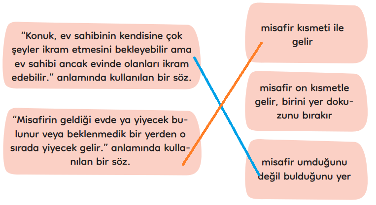 3. Sınıf Türkçe Ders Kitabı Sayfa 198 Cevapları MEB Yayınları