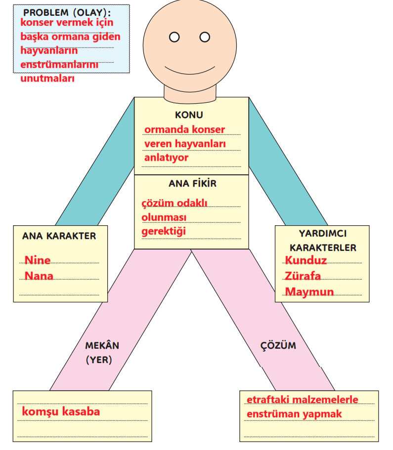 3. Sınıf Türkçe Ders Kitabı Sayfa 232 Cevapları MEB Yayınları