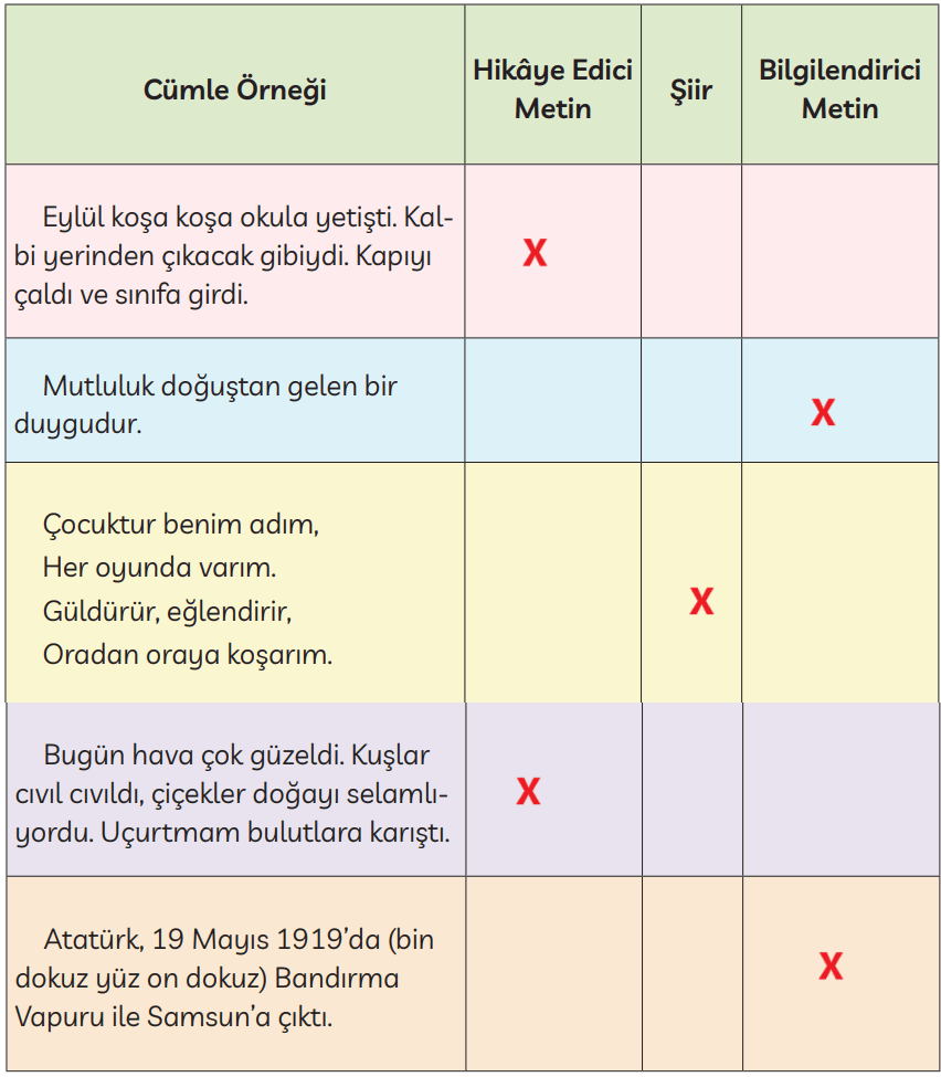 3. Sınıf Türkçe Ders Kitabı Sayfa 233 Cevapları MEB Yayınları