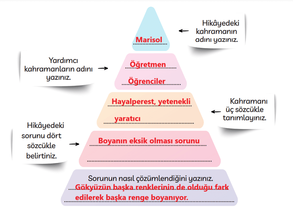 3. Sınıf Türkçe Ders Kitabı Sayfa 239 Cevapları MEB Yayınları