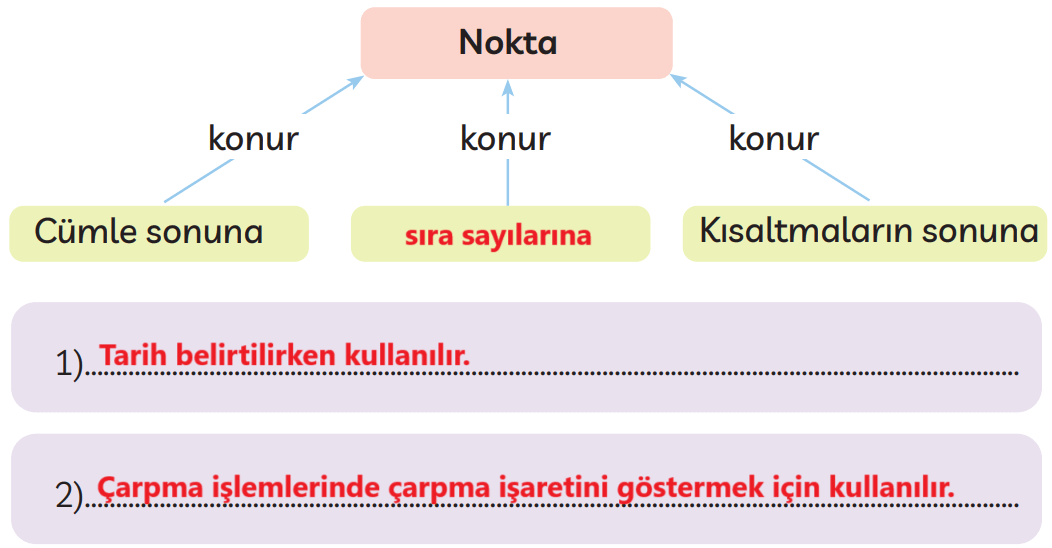 3. Sınıf Türkçe Ders Kitabı Sayfa 259 Cevapları MEB Yayınları