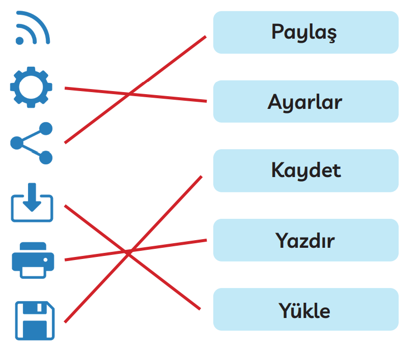 3. Sınıf Türkçe Ders Kitabı Sayfa 259 Cevapları MEB Yayınları