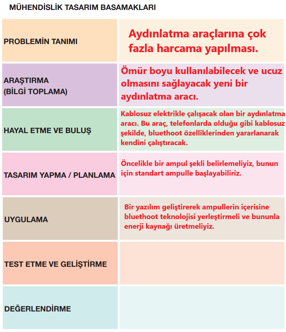 4. Sınıf Fen Bilimleri Ders Kitabı Sayfa 202 Cevapları Pasifik Yayınları