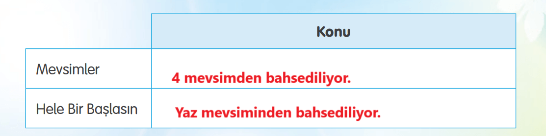 4. Sınıf Türkçe Ders Kitabı Sayfa 184 Cevapları Tuna Yayıncılık