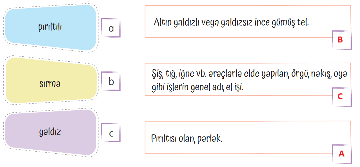 4. Sınıf Türkçe Ders Kitabı Sayfa 188 Cevapları Tuna Yayıncılık