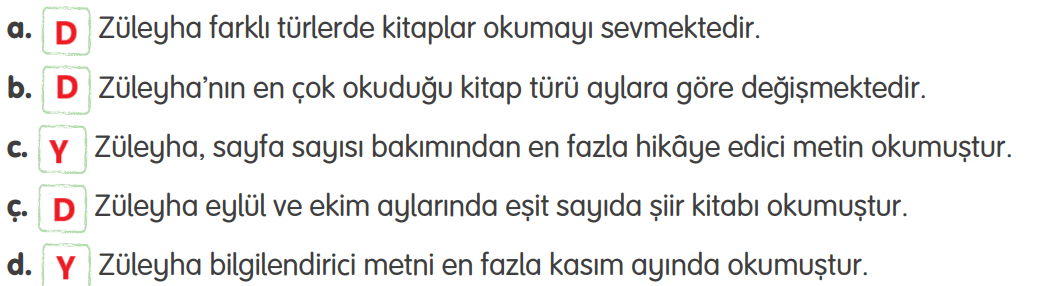 4. Sınıf Türkçe Ders Kitabı Sayfa 198 Cevapları Tuna Yayıncılık