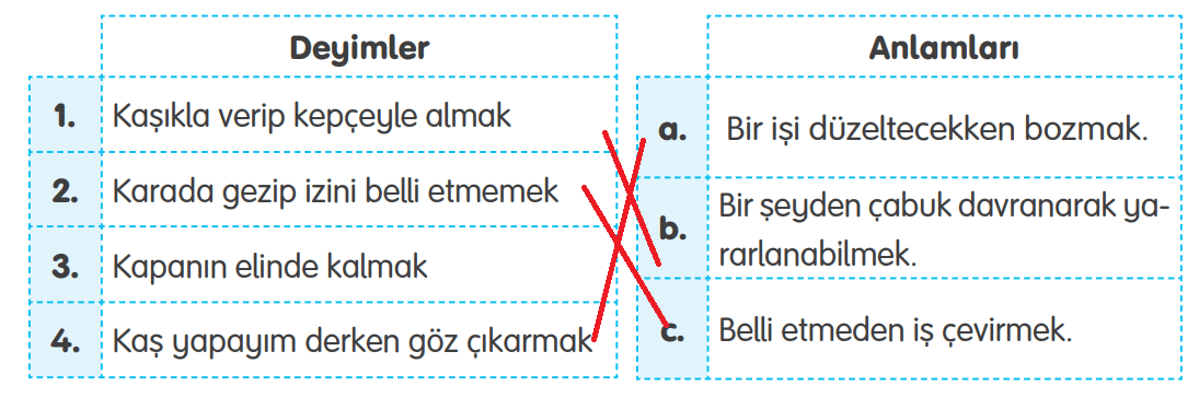 4. Sınıf Türkçe Ders Kitabı Sayfa 198 Cevapları Tuna Yayıncılık