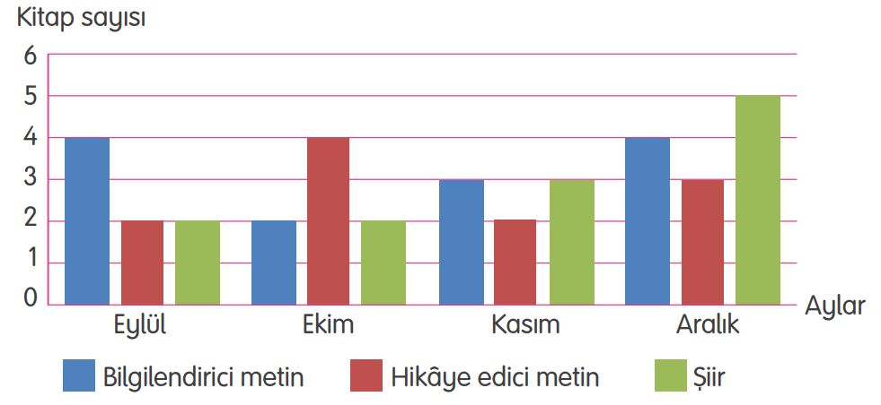 4. Sınıf Türkçe Ders Kitabı Sayfa 198 Cevapları Tuna Yayıncılık