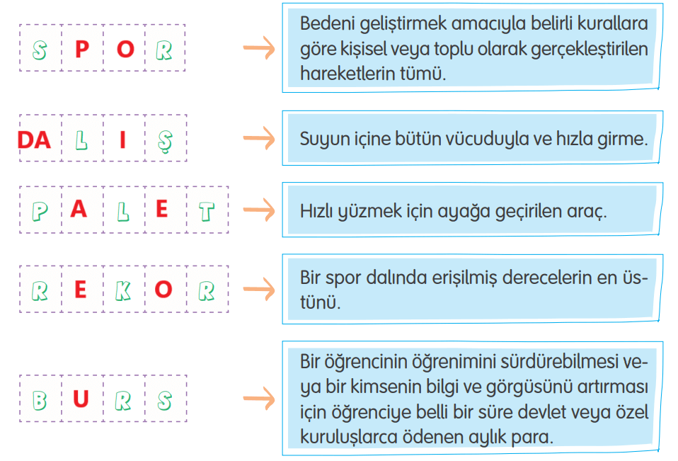 4. Sınıf Türkçe Ders Kitabı Sayfa 210-212-213-214-215. Cevapları Tuna Yayıncılık