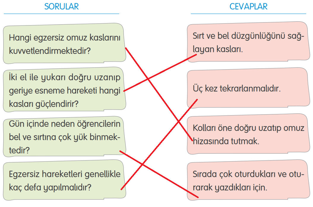 4. Sınıf Türkçe Ders Kitabı Sayfa 220 Cevapları Tuna Yayıncılık