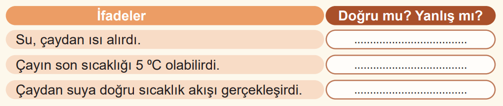 5. Sınıf Fen Bilimleri Ders Kitabı Sayfa 98 Cevapları MEB Yayınları