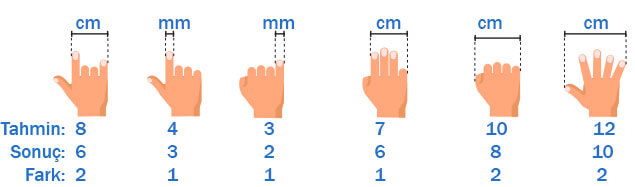 5. Sınıf Matematik Ders Kitabı Sayfa 140-141. Cevapları MEB Yayınları