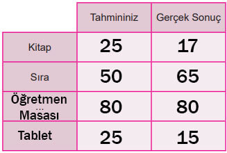 5. Sınıf Matematik Ders Kitabı Sayfa 140 Cevapları MEB Yayınları1