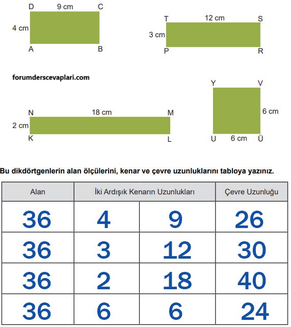 5. Sınıf Matematik Ders Kitabı Sayfa 152 Cevapları MEB Yayınları