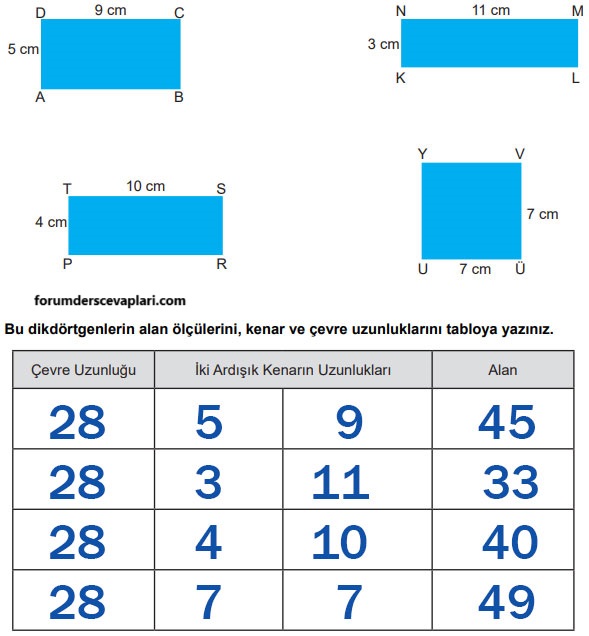 5. Sınıf Matematik Ders Kitabı Sayfa 153 Cevapları MEB Yayınları