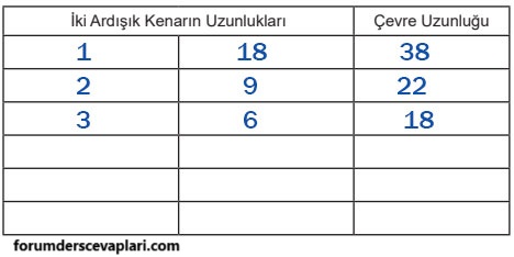 5. Sınıf Matematik Ders Kitabı Sayfa 154 Cevapları MEB Yayınları