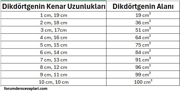 5. Sınıf Matematik Ders Kitabı Sayfa 154 Cevapları MEB Yayınları1