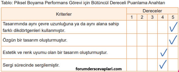 5. Sınıf Matematik Ders Kitabı Sayfa 155-158-159-161-162-163. Cevapları MEB Yayınları