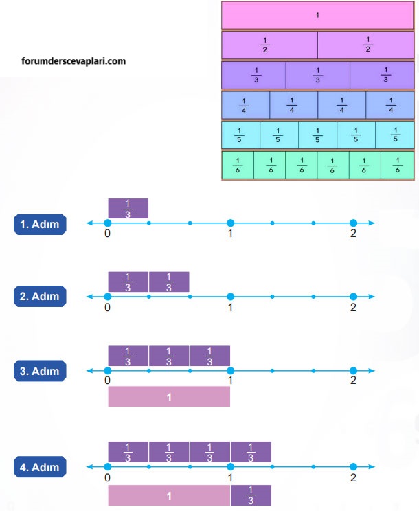 5. Sınıf Matematik Ders Kitabı Sayfa 16 Cevapları MEB Yayınları