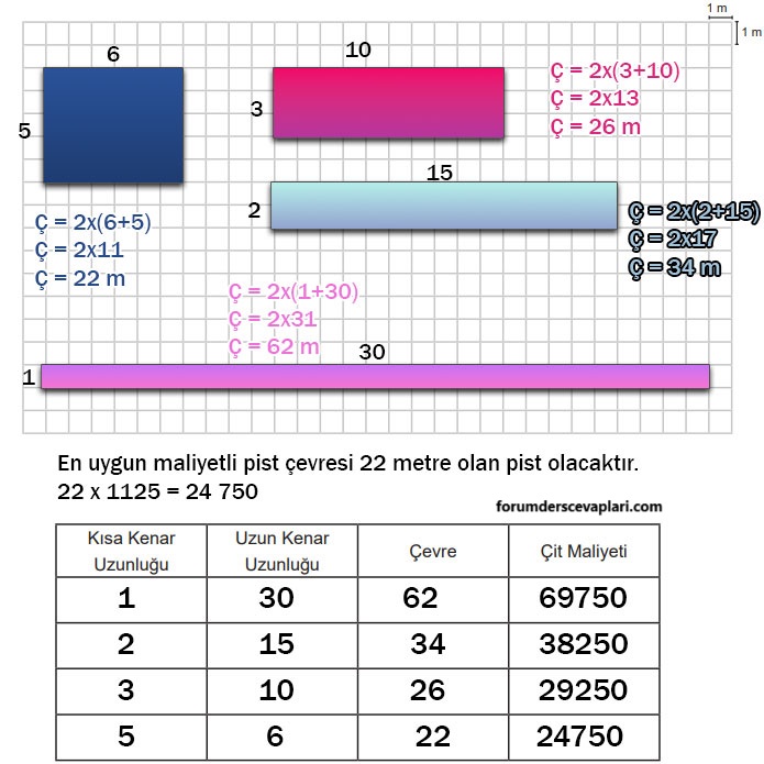 5. Sınıf Matematik Ders Kitabı Sayfa 163 Cevapları MEB Yayınları