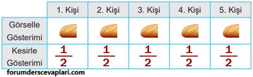 5. Sınıf Matematik Ders Kitabı Sayfa 17 Cevapları MEB Yayınları