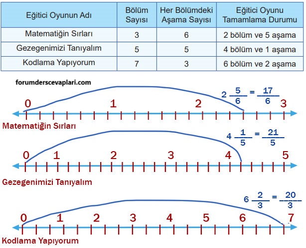 5. Sınıf Matematik Ders Kitabı Sayfa 19 Cevapları MEB Yayınları