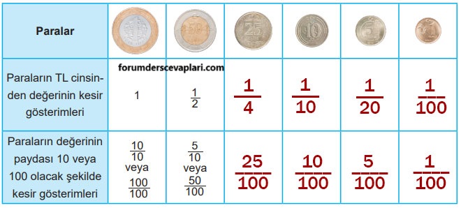 5. Sınıf Matematik Ders Kitabı Sayfa 20 Cevapları MEB Yayınları1