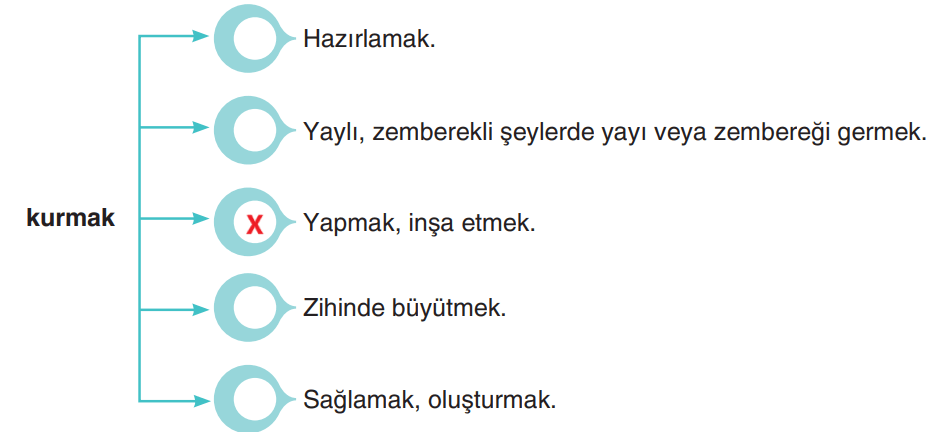 6. Sınıf Türkçe Ders Kitabı Sayfa 186 Cevapları Yıldırım Yayınları