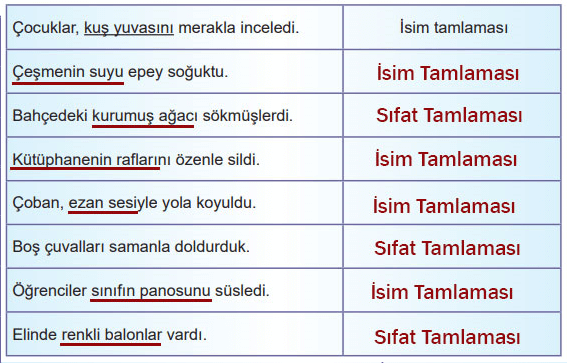 6. Sınıf Türkçe Ders Kitabı Sayfa 197 Cevapları