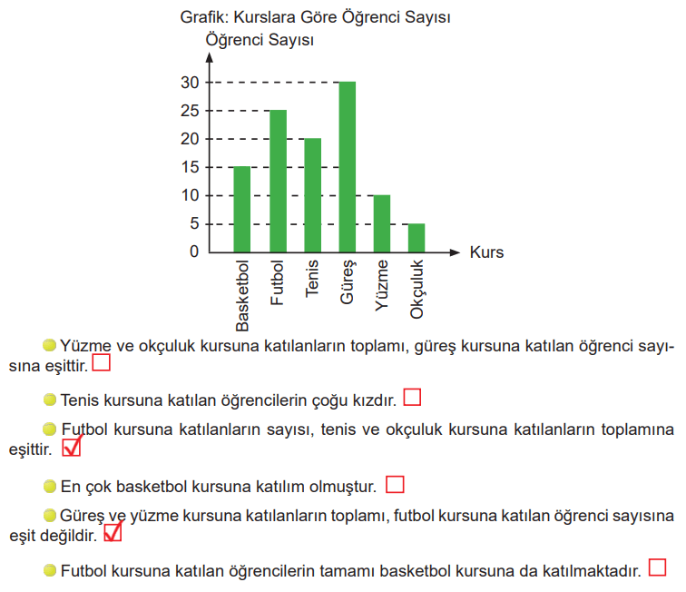 6. Sınıf Türkçe Ders Kitabı Sayfa 205 Cevapları MEB Yayınları