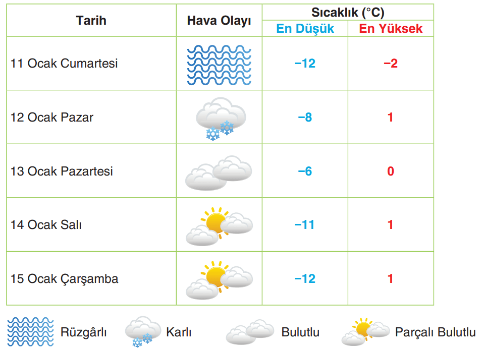 6. Sınıf Türkçe Ders Kitabı Sayfa 209 Cevapları Yıldırım Yayınları