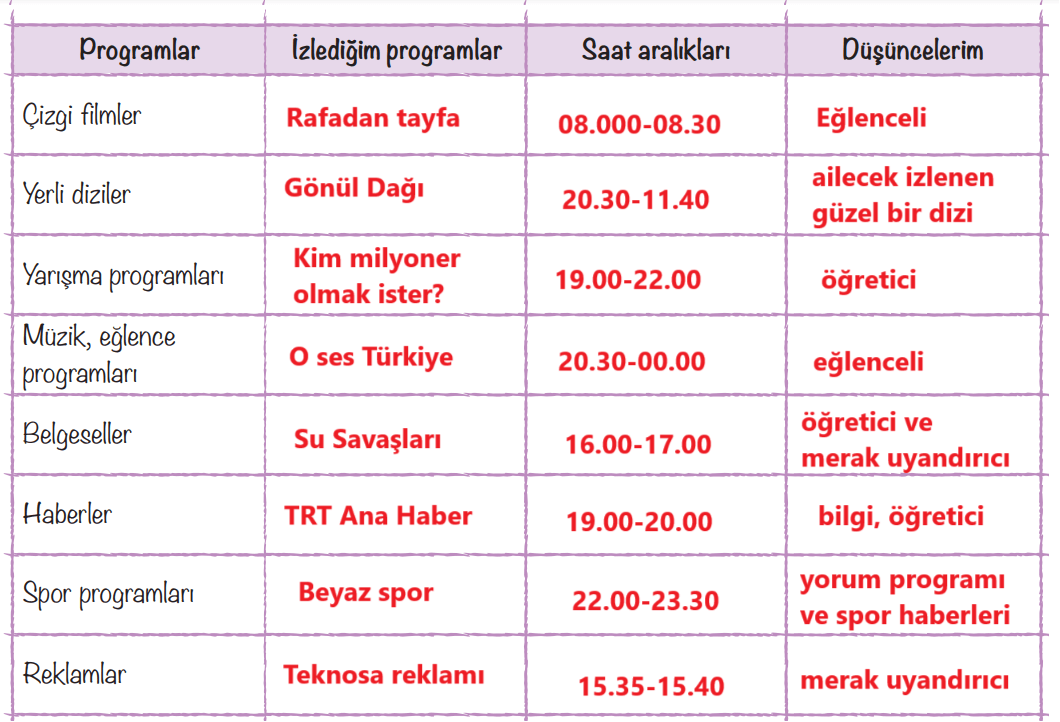 6. Sınıf Türkçe Ders Kitabı Sayfa 220-223-224-225-226-227. Cevapları Yıldırım Yayınları