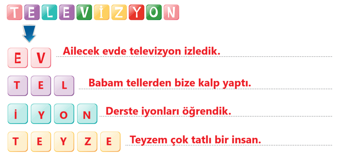 6. Sınıf Türkçe Ders Kitabı Sayfa 223 Cevapları Yıldırım Yayınları