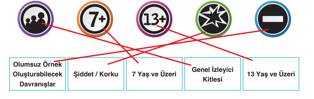 6. Sınıf Türkçe Ders Kitabı Sayfa 224 Cevapları Yıldırım Yayınları