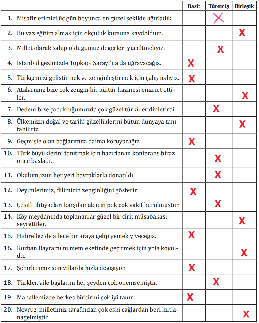 7. Sınıf Türkçe Ders Kitabı Sayfa 151 Cevapları MEB Yayınları