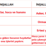 7. Sınıf Türkçe Ders Kitabı Sayfa 185 Cevapları Özgün Yayıncılık