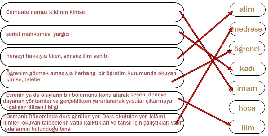 7. Sınıf Türkçe Ders Kitabı Sayfa 190 Cevapları Özgün Yayıncılık