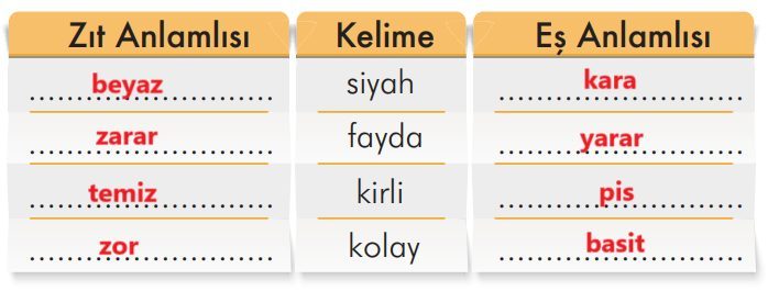 2. Sınıf Türkçe Ders Kitabı Sayfa 283 Cevapları İlke Yayıncılık