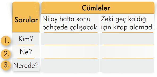 2. Sınıf Türkçe Ders Kitabı Sayfa 310 Cevapları İlke Yayıncılık