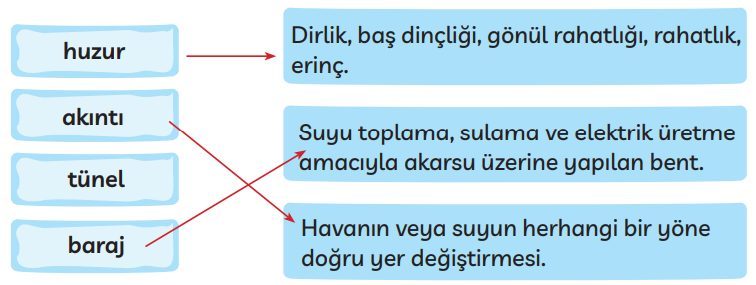 3. Sınıf Türkçe Ders Kitabı Sayfa 267 Cevapları MEB Yayınları