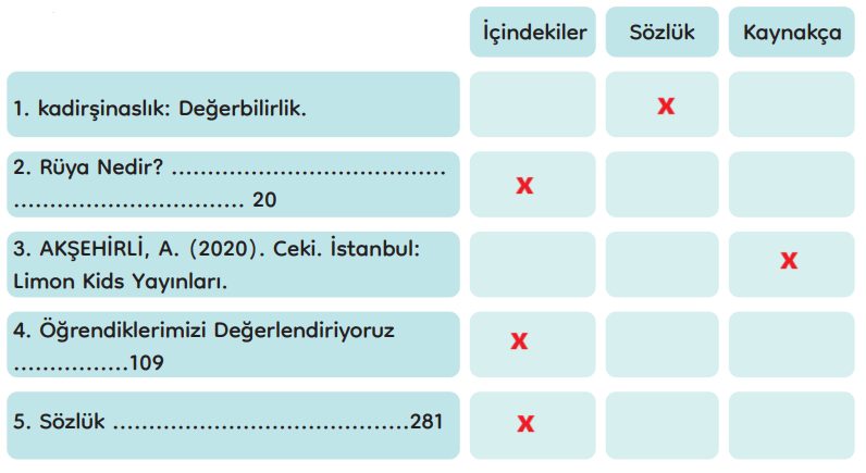 3. Sınıf Türkçe Ders Kitabı Sayfa 286 Cevapları MEB Yayınları1