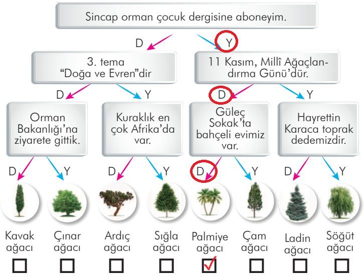 3. Sınıf Türkçe Ders Kitabı Sayfa 301 Cevapları İlke Yayıncılık