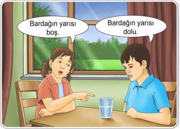 4. Sınıf İnsan Hakları Ders Kitabı Sayfa 66 Cevapları