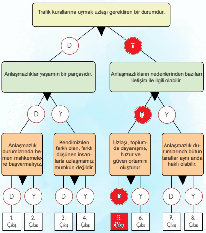 4. Sınıf İnsan Hakları Ders Kitabı Sayfa 77 Cevapları