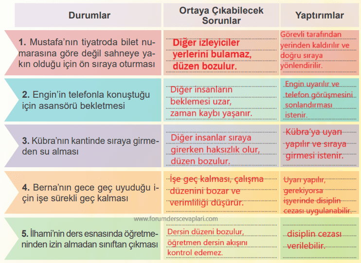 4. Sınıf İnsan Hakları Ders Kitabı Sayfa 86. Cevapları